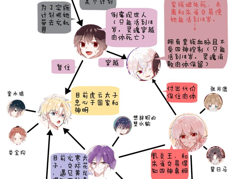 小剧场 100种你不知道的结局13