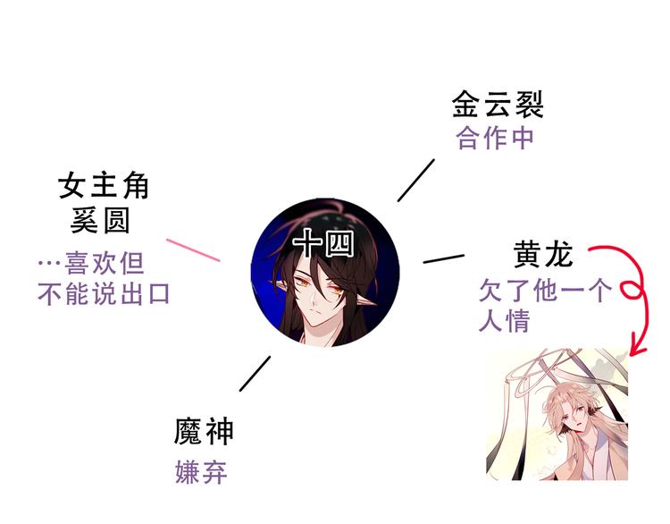 小剧场2 你可能忽略的人物关系8