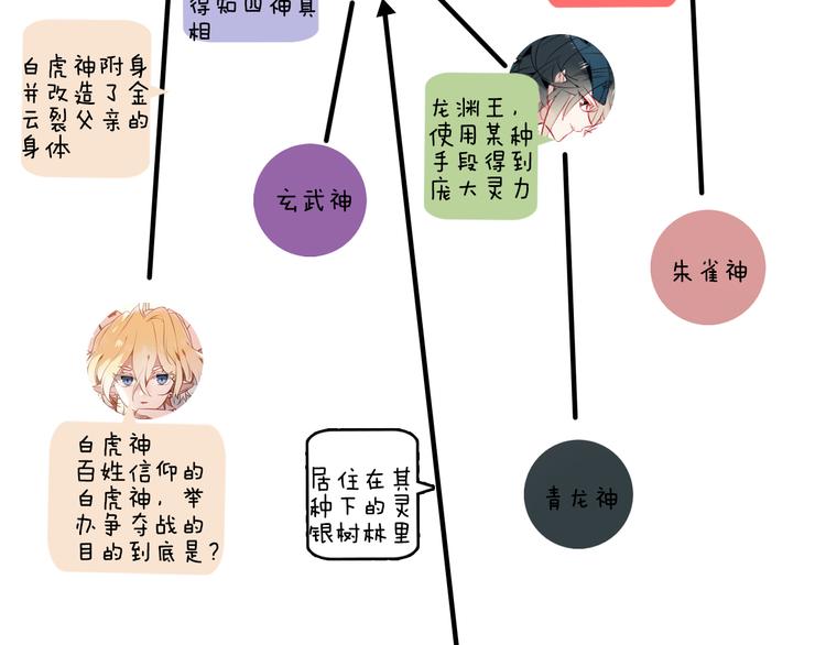小剧场 100种你不知道的结局14