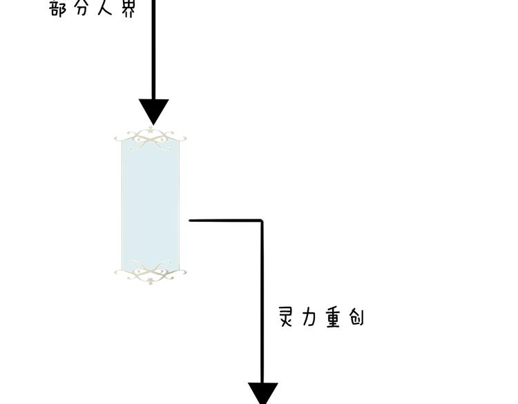 小剧场 100种你不知道的结局5