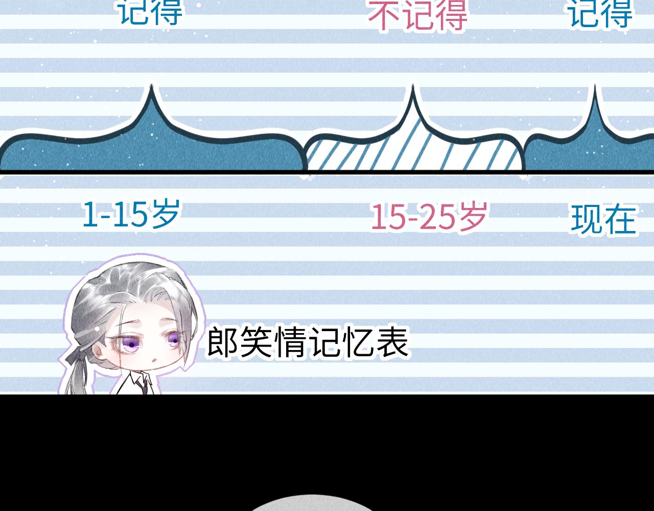 第32话: 少年的你12