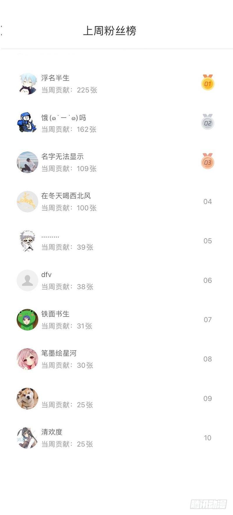 第65话 第二性征29