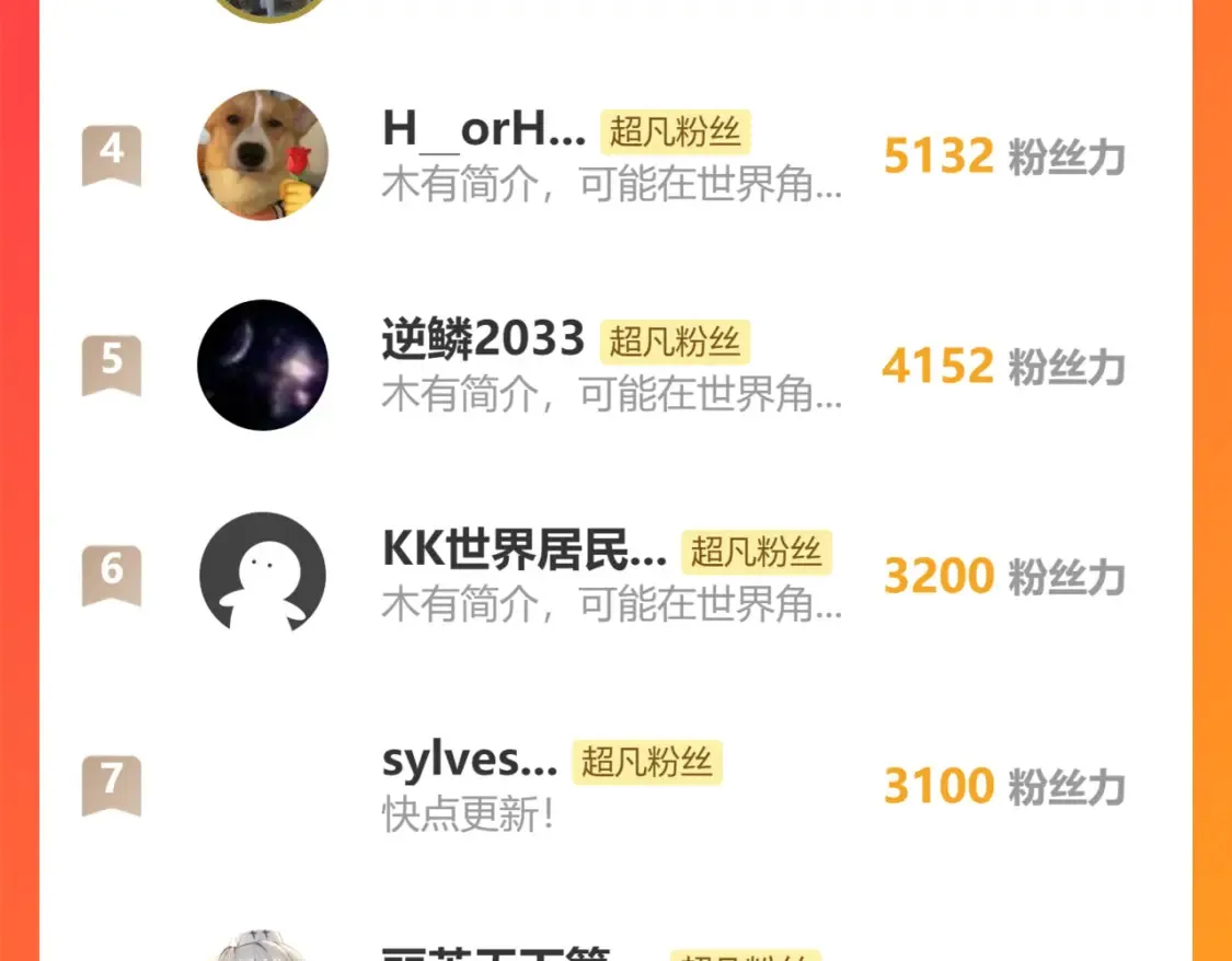 第141话 突破！白鸿级！162