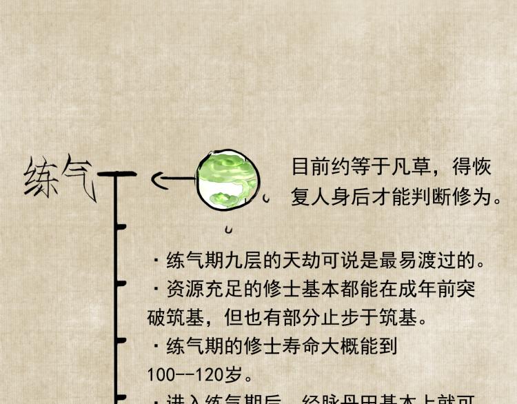 番外 修仙碎碎念28