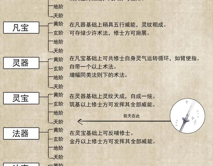 番外5 去尘小学堂27