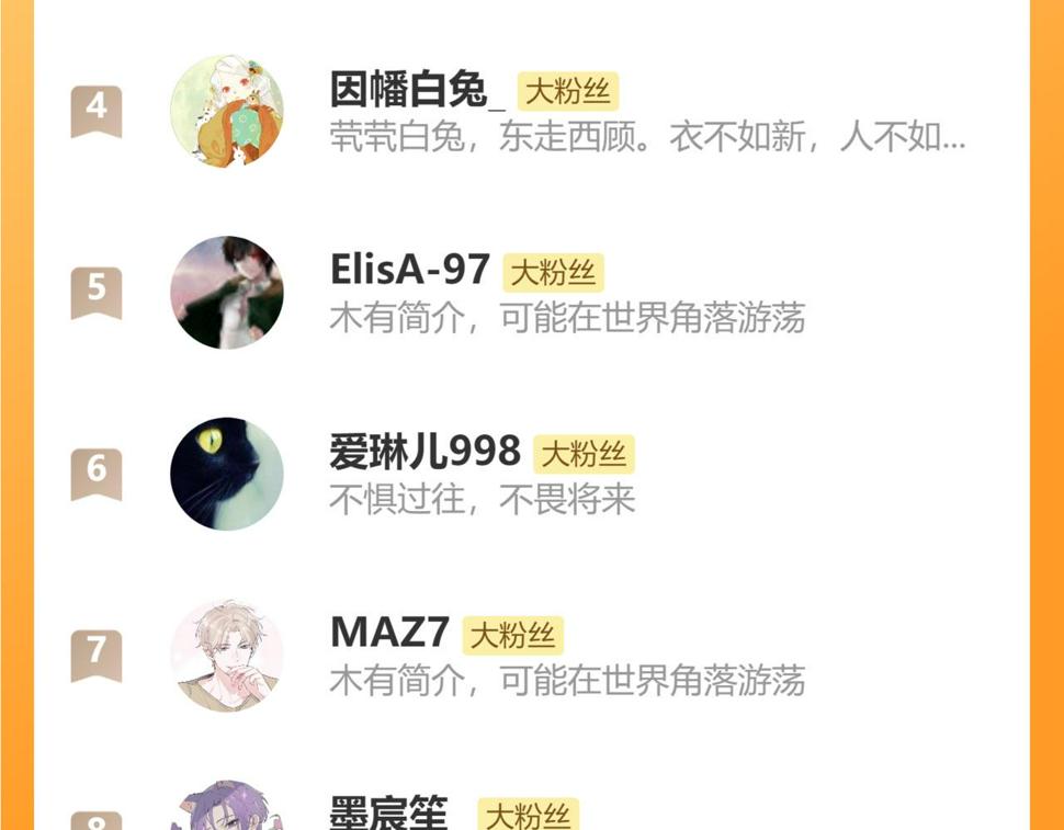 番外4 修士的寿元24