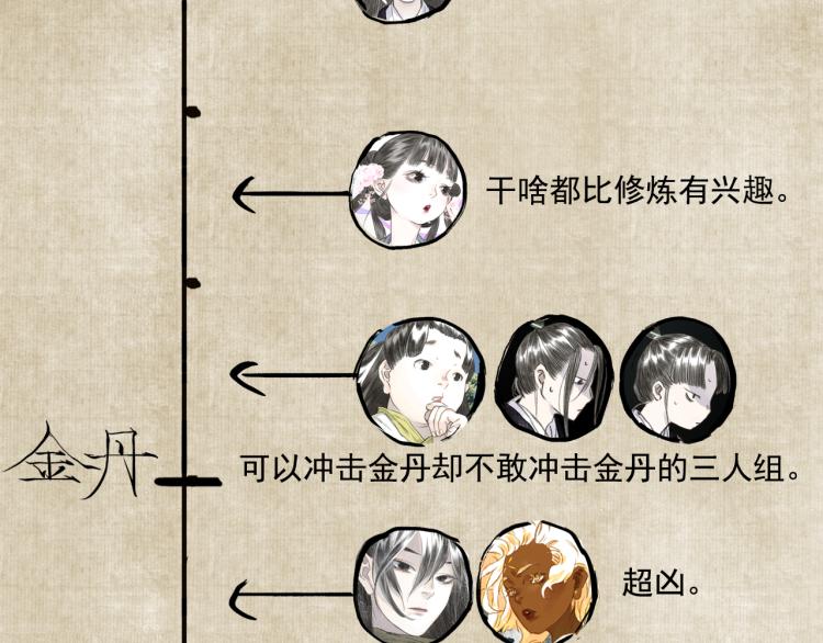 番外 修仙碎碎念30