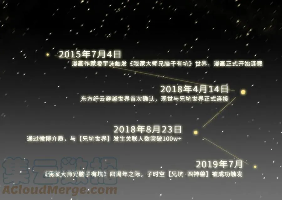 活动 兄坑四周年庆祝活动0