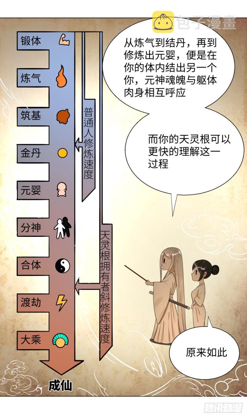 30回 开始修炼！23