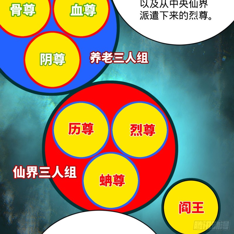 192回 阴尊拜见仙祖！67