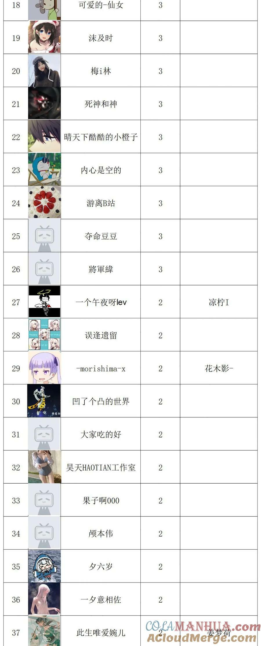 公告 有缘再见6