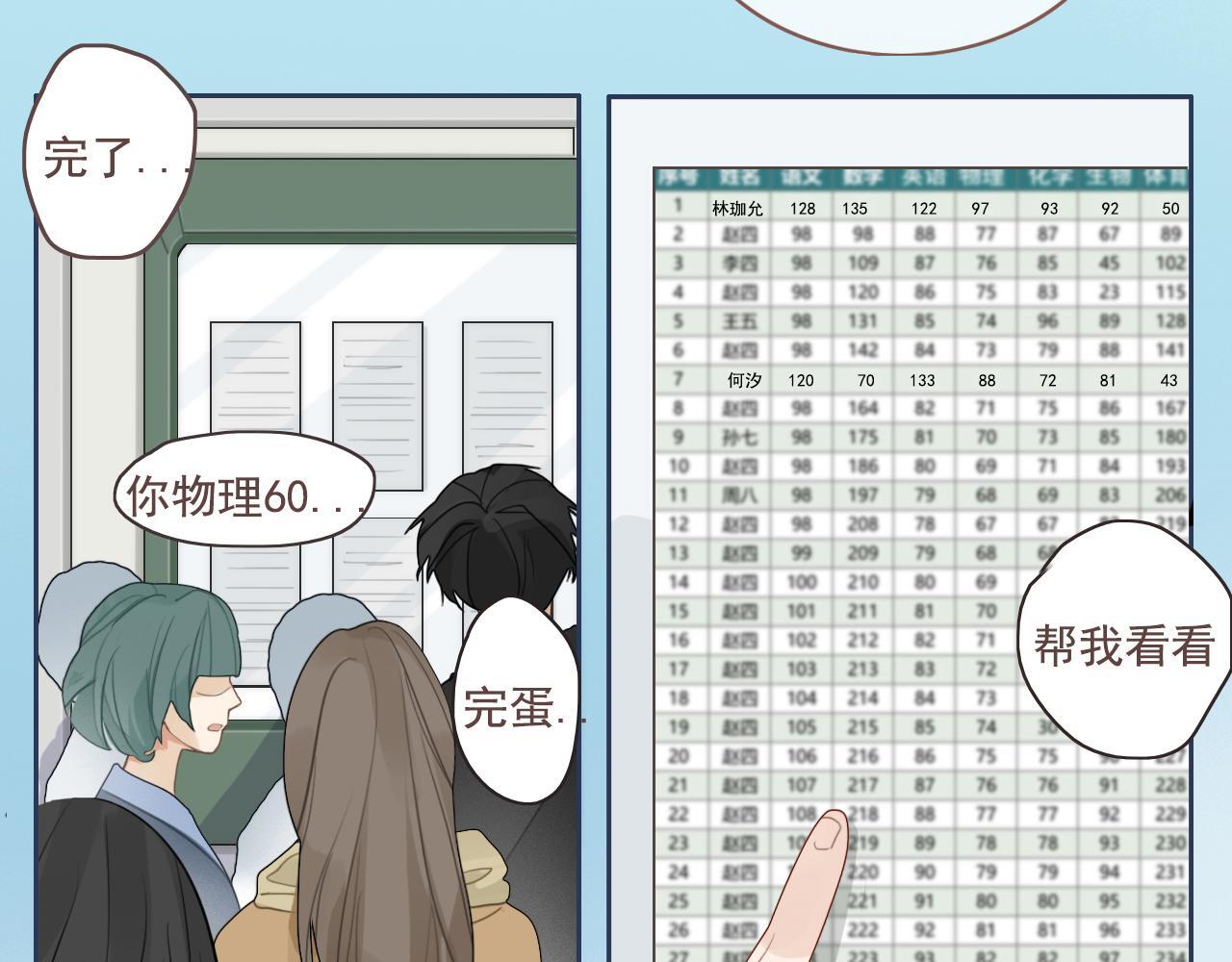 第17话  你等着6