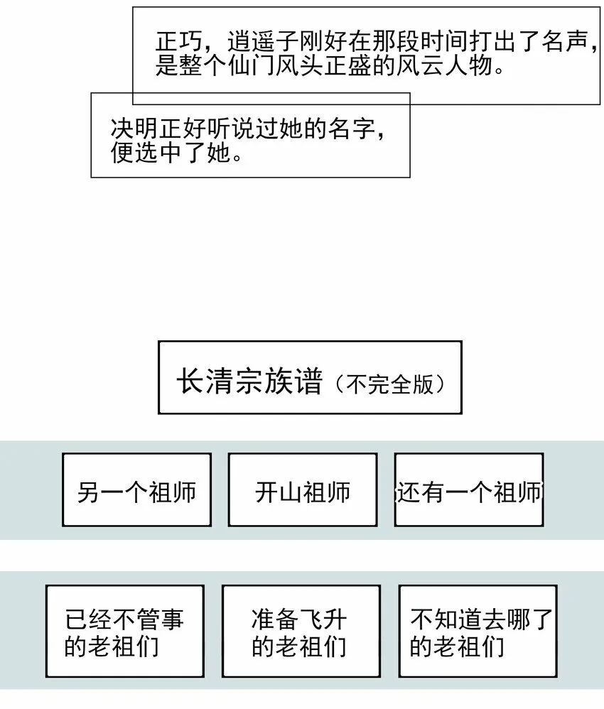 番外 一些日常4