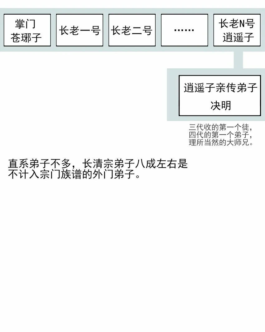 番外 一些日常5