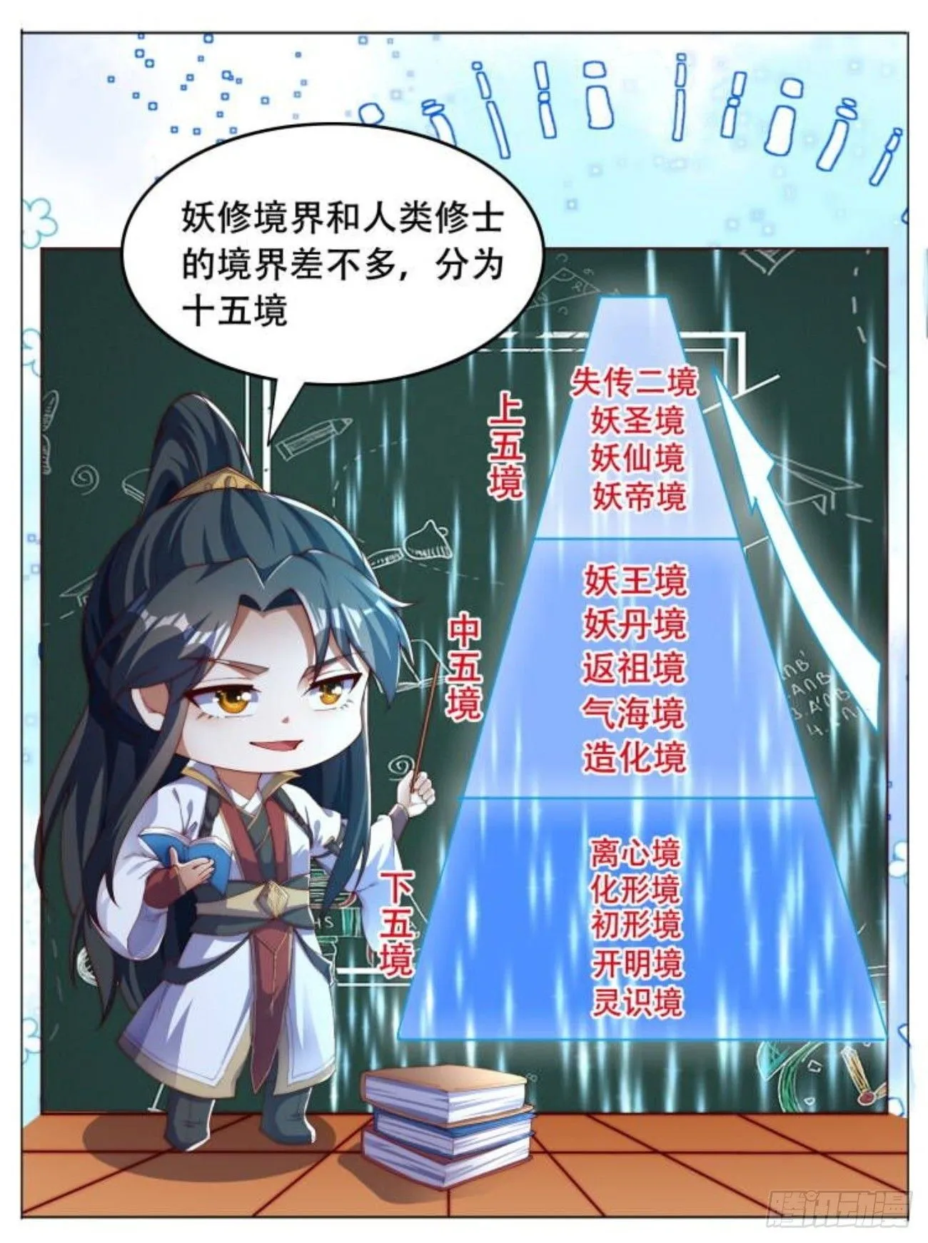 1 让我算算卦64