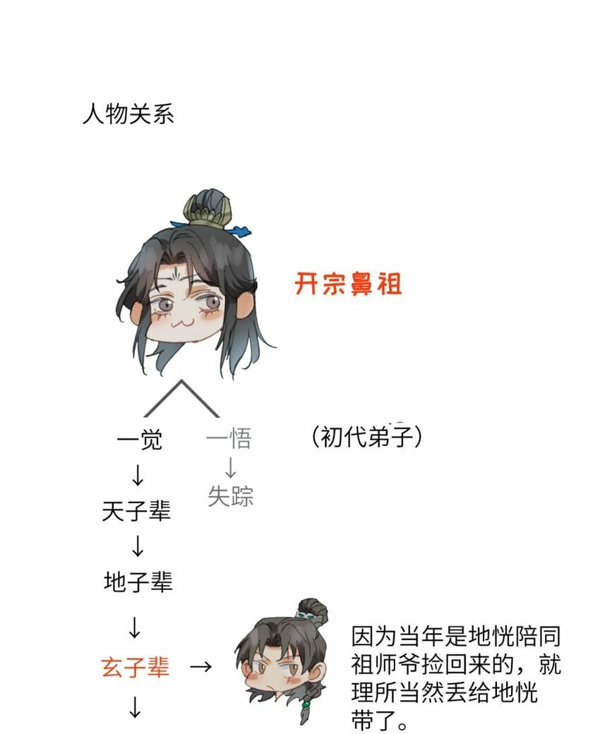 设定集 人物篇015