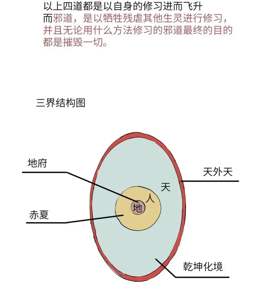 设定集 背景设定3