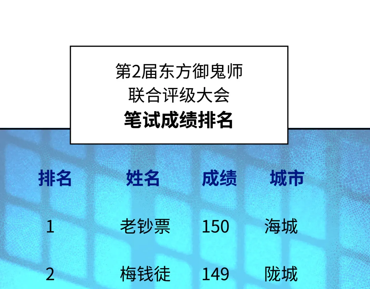 第284话 评级危机！鬼灵阿幽！5