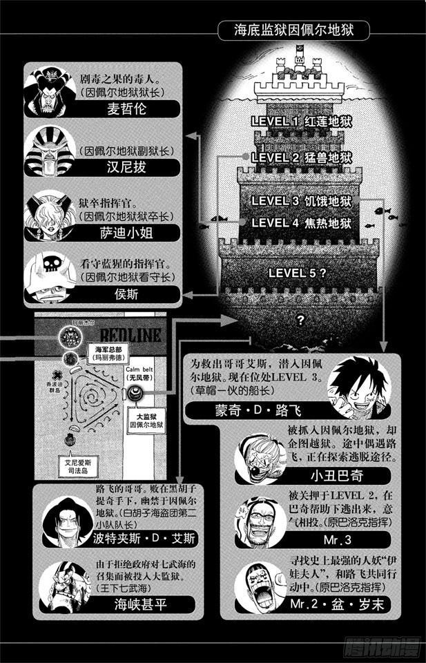 第533话 LEVEL 4 焦热地狱4