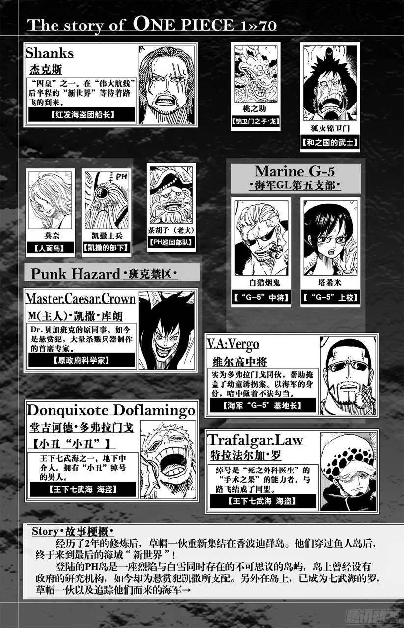 第691话 死亡国度的国王4