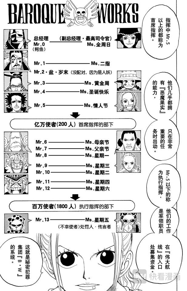 第155话 海盗鳄鱼先生16