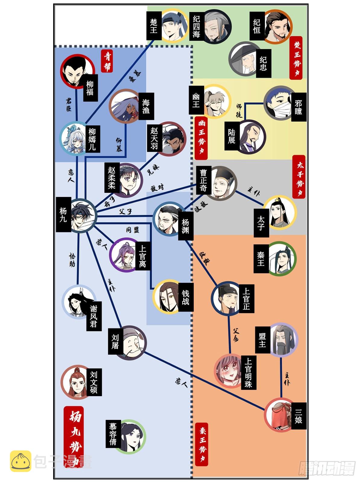 124-收徒？13