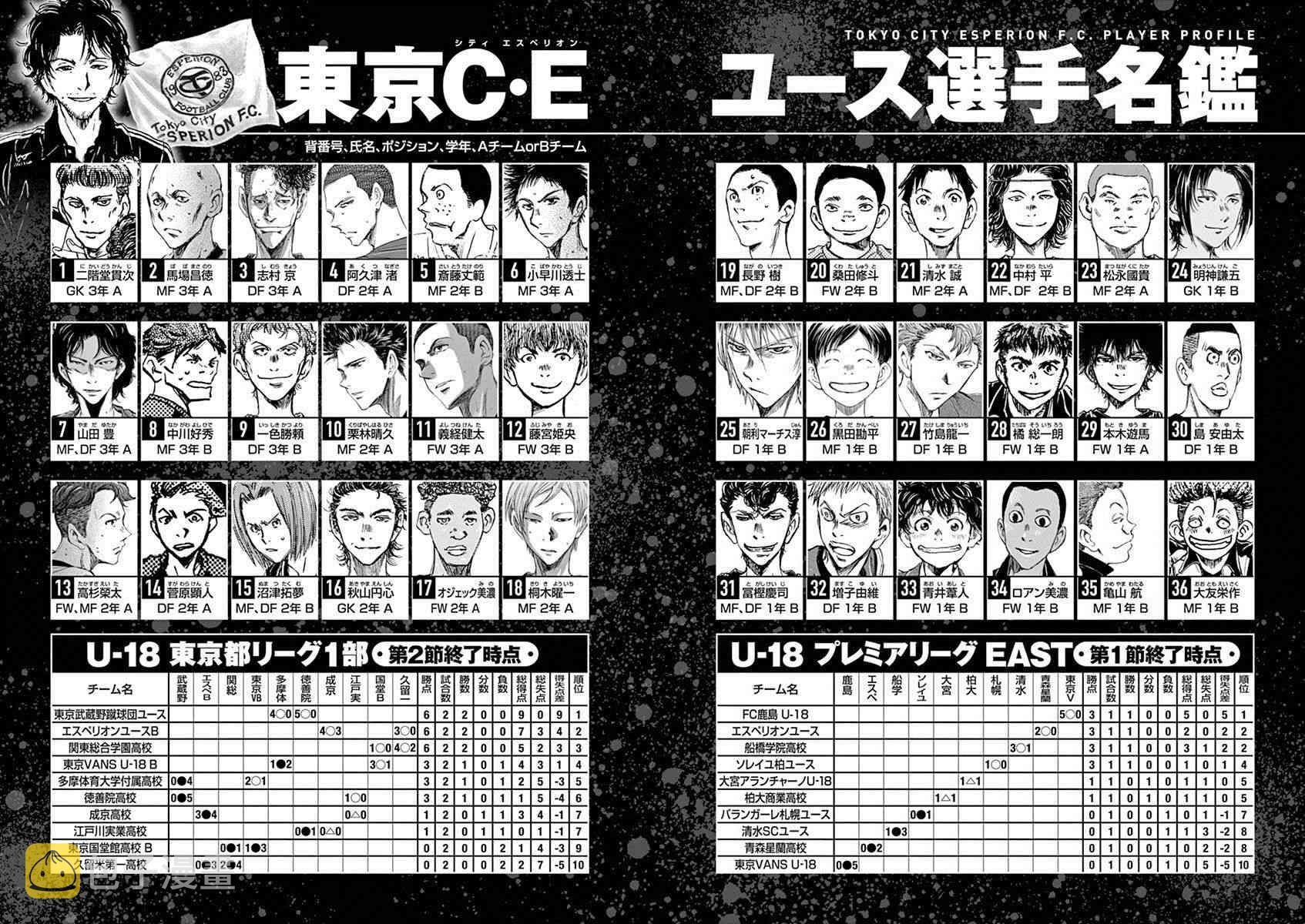 东京CE青年军选手名鉴0