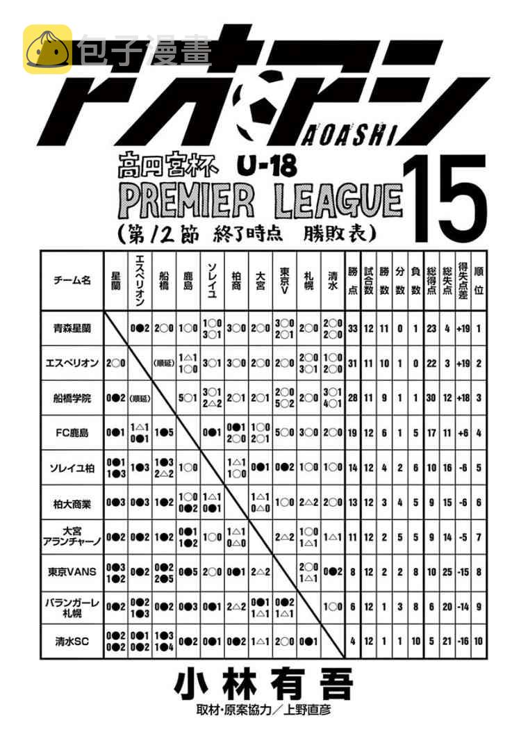 157话20