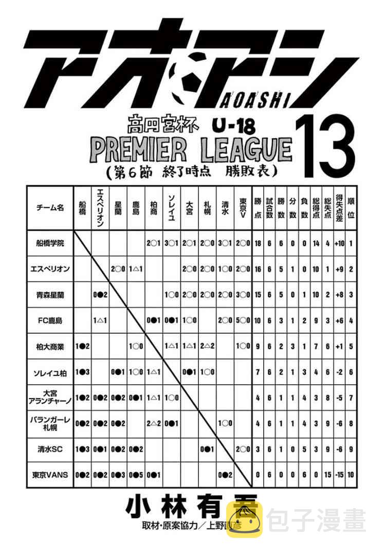 126话1