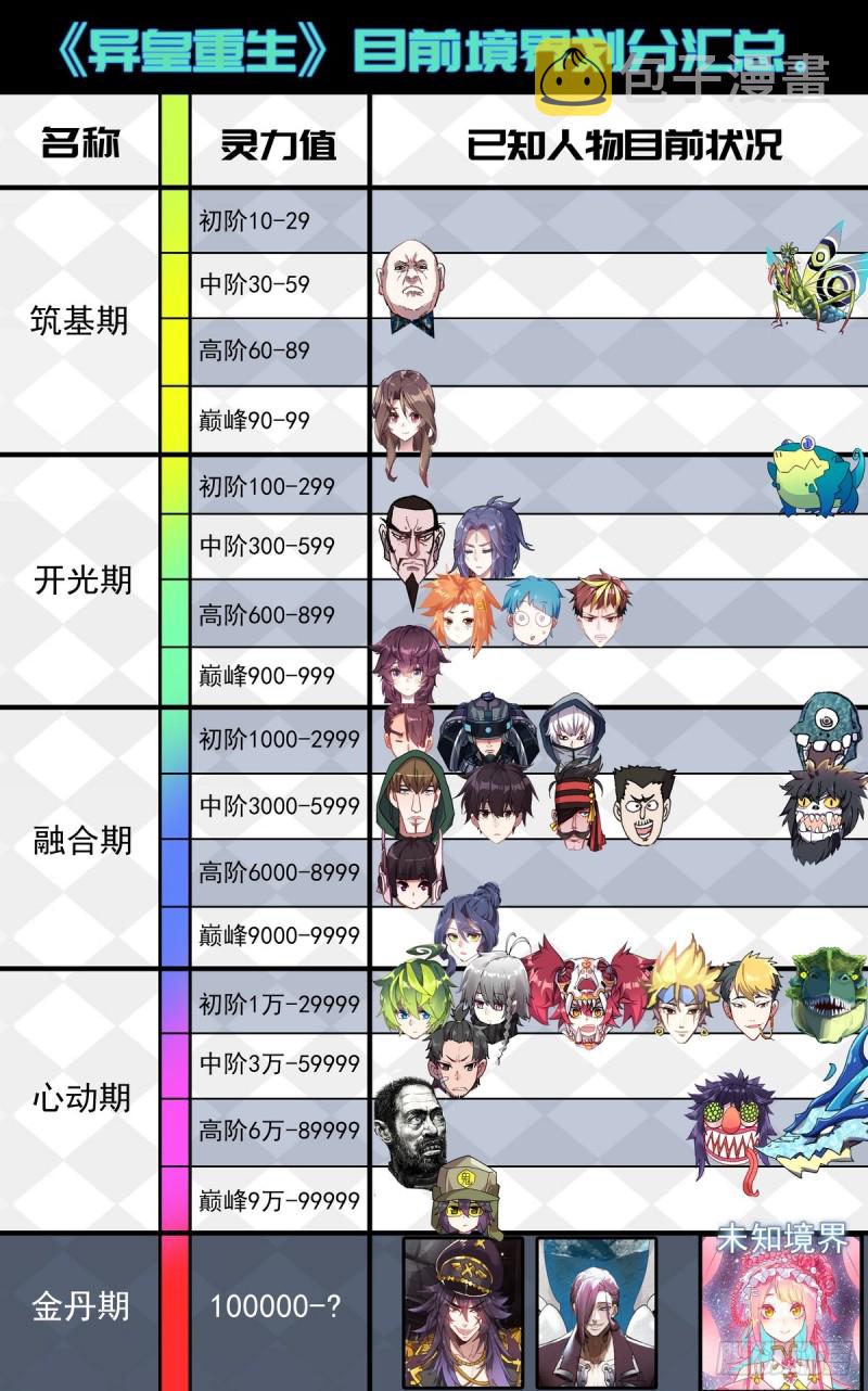 100遭遇最强敌15