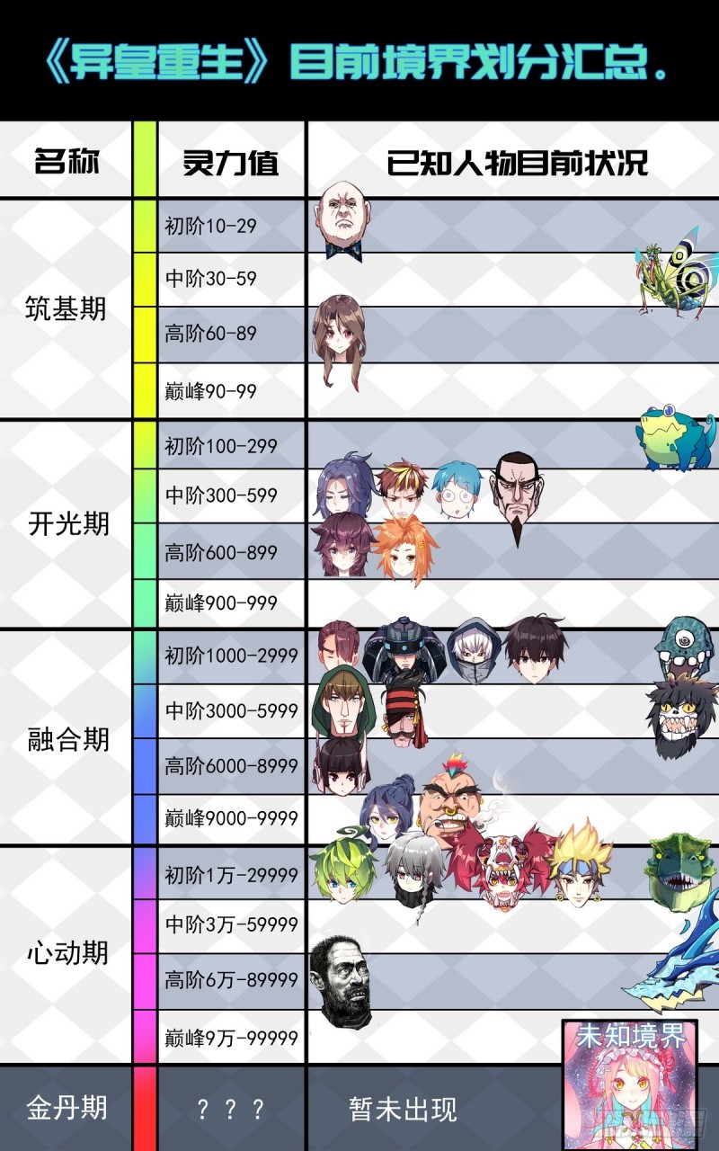 085新的危机!13