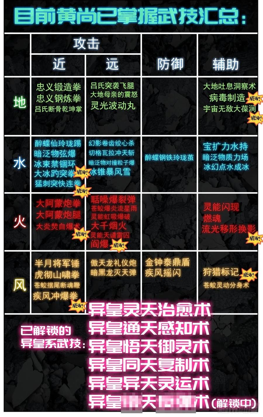 248最强入侵者13