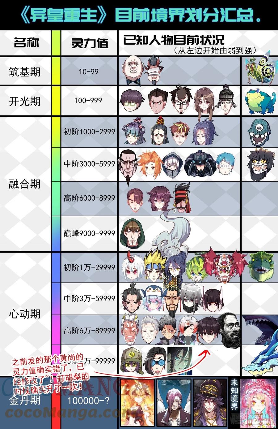 218组织在靠近12