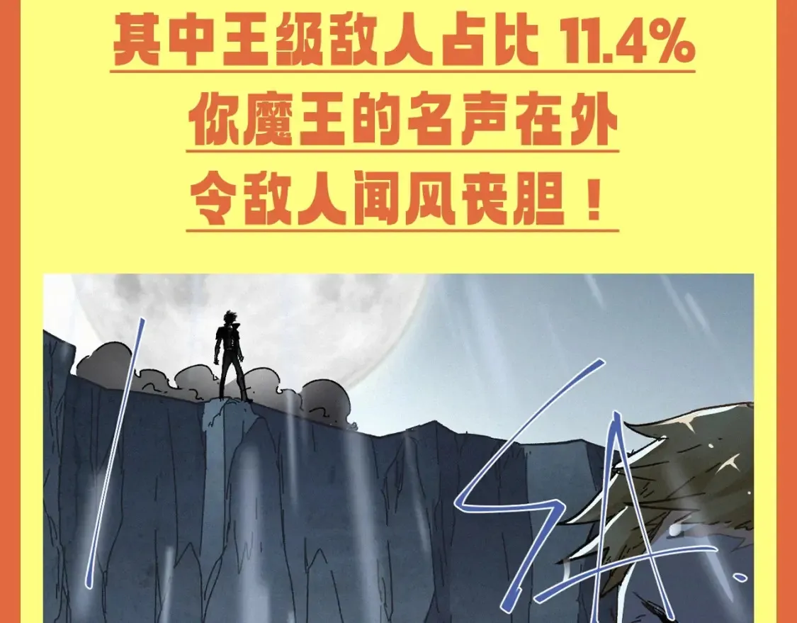 第28期 整活企划：楚魔王年度报告！3