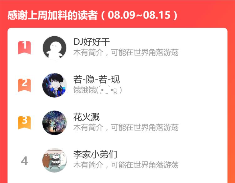 第136话 遗憾194