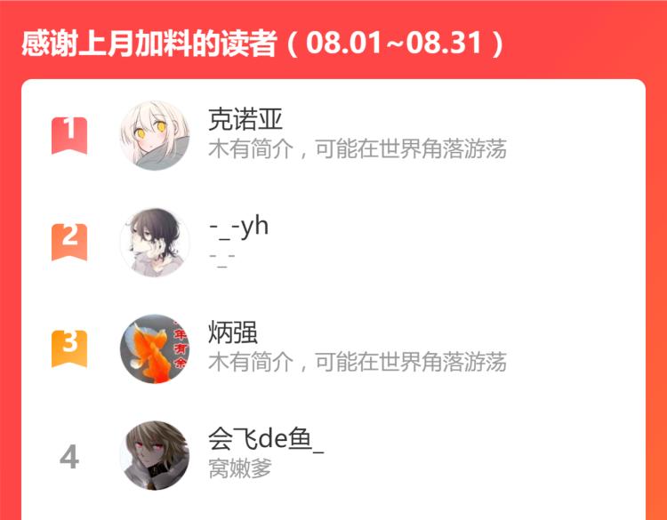 第138话 挣脱枷锁！179