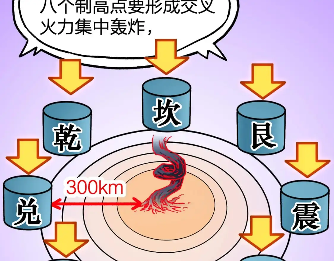 第253话 域外生物53