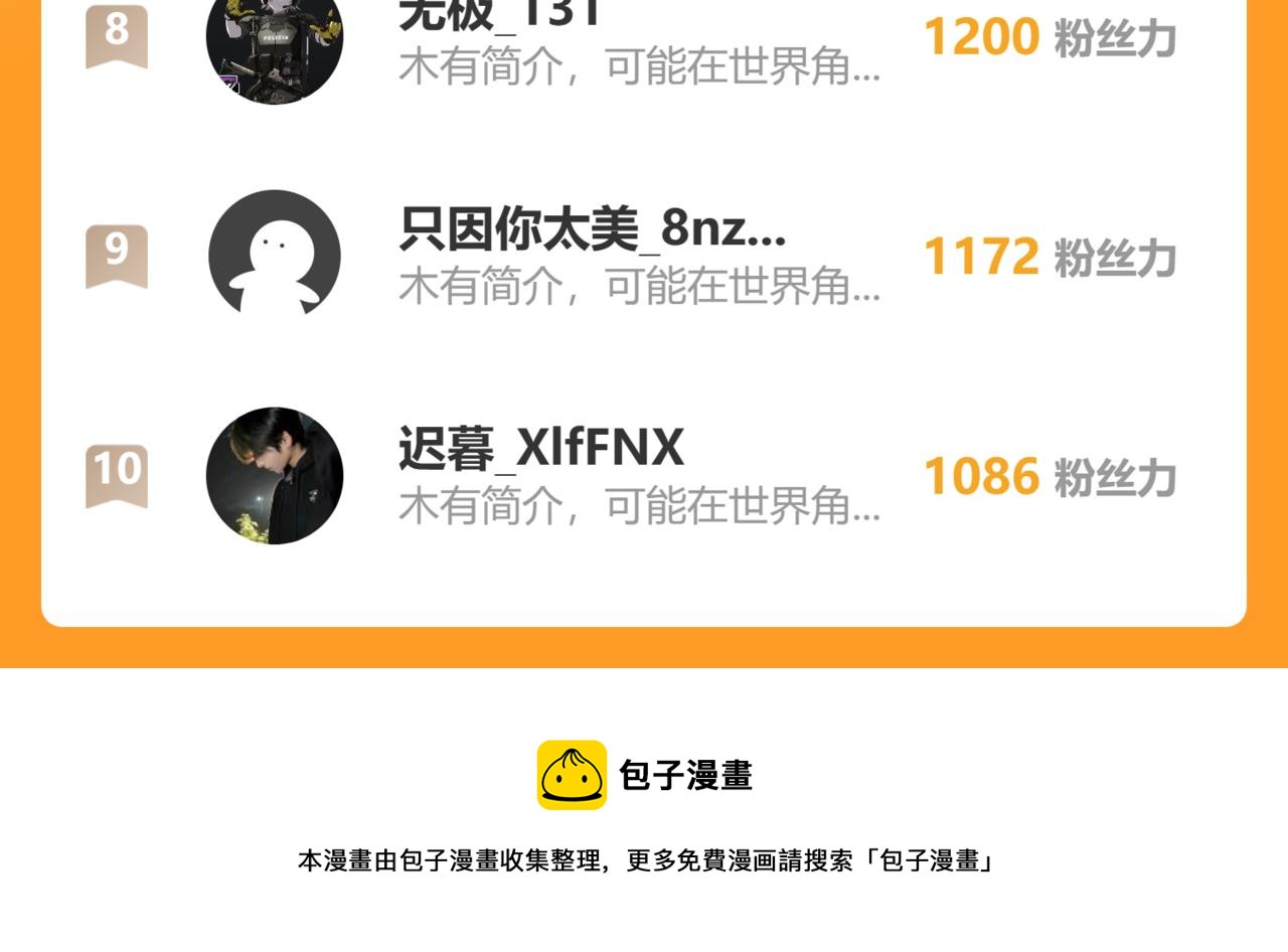 第94话 卷土重来！128