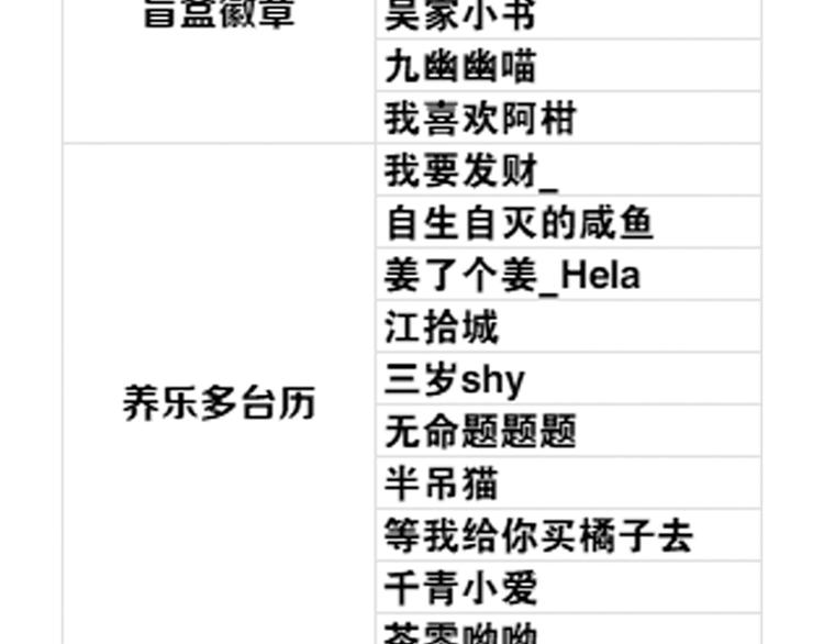 第48话 惊涛起！145