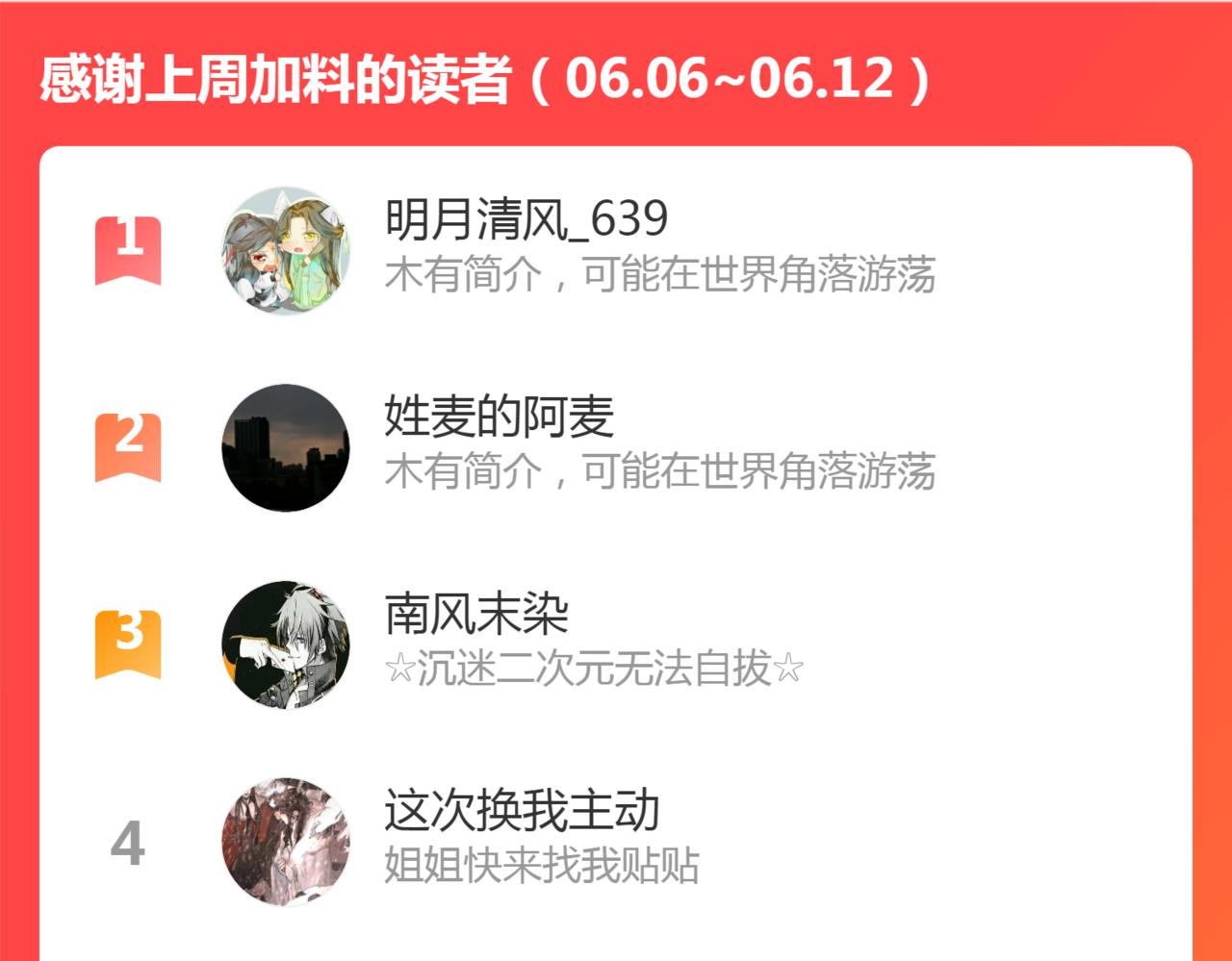第75话 不对劲62