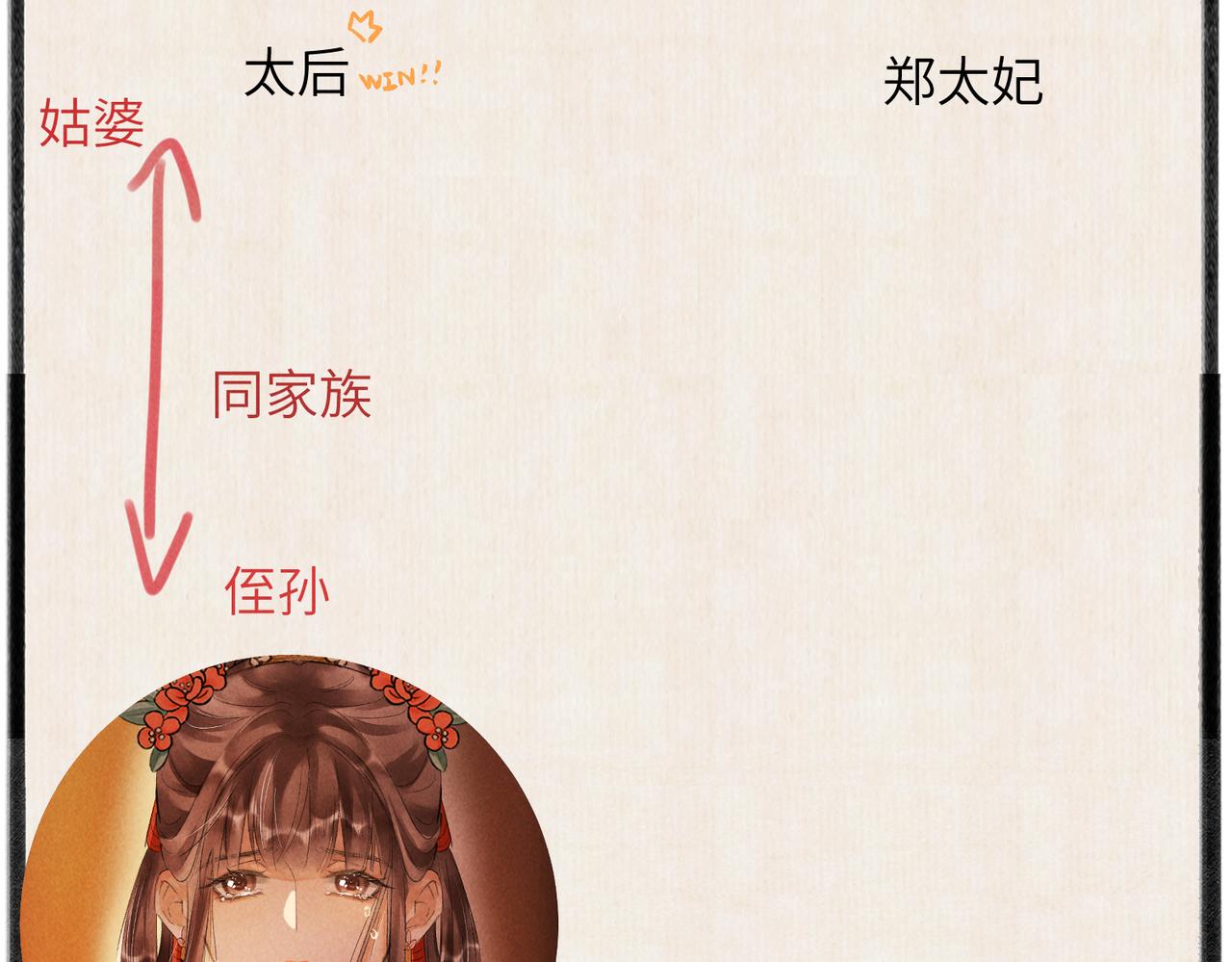 第六十七章 情逾骨肉152
