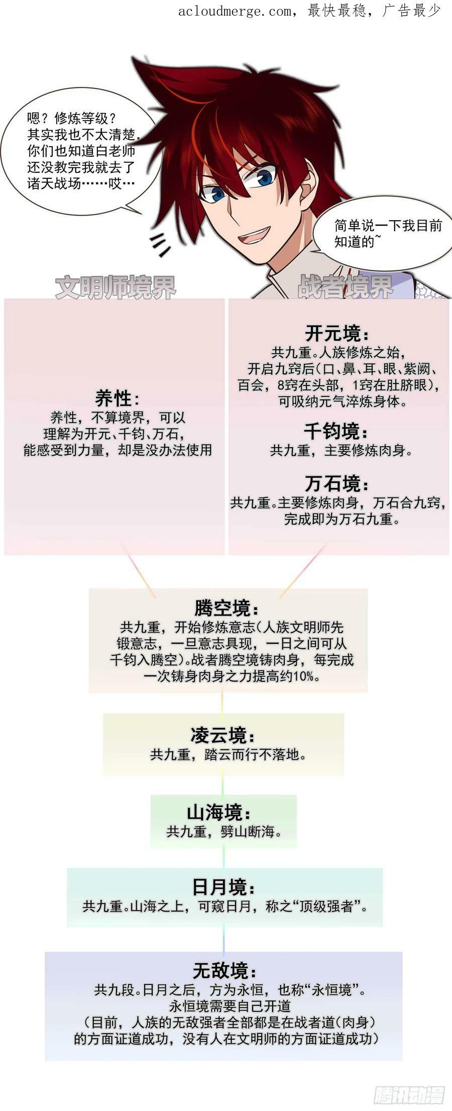 诸天战场篇-最佳拍档16