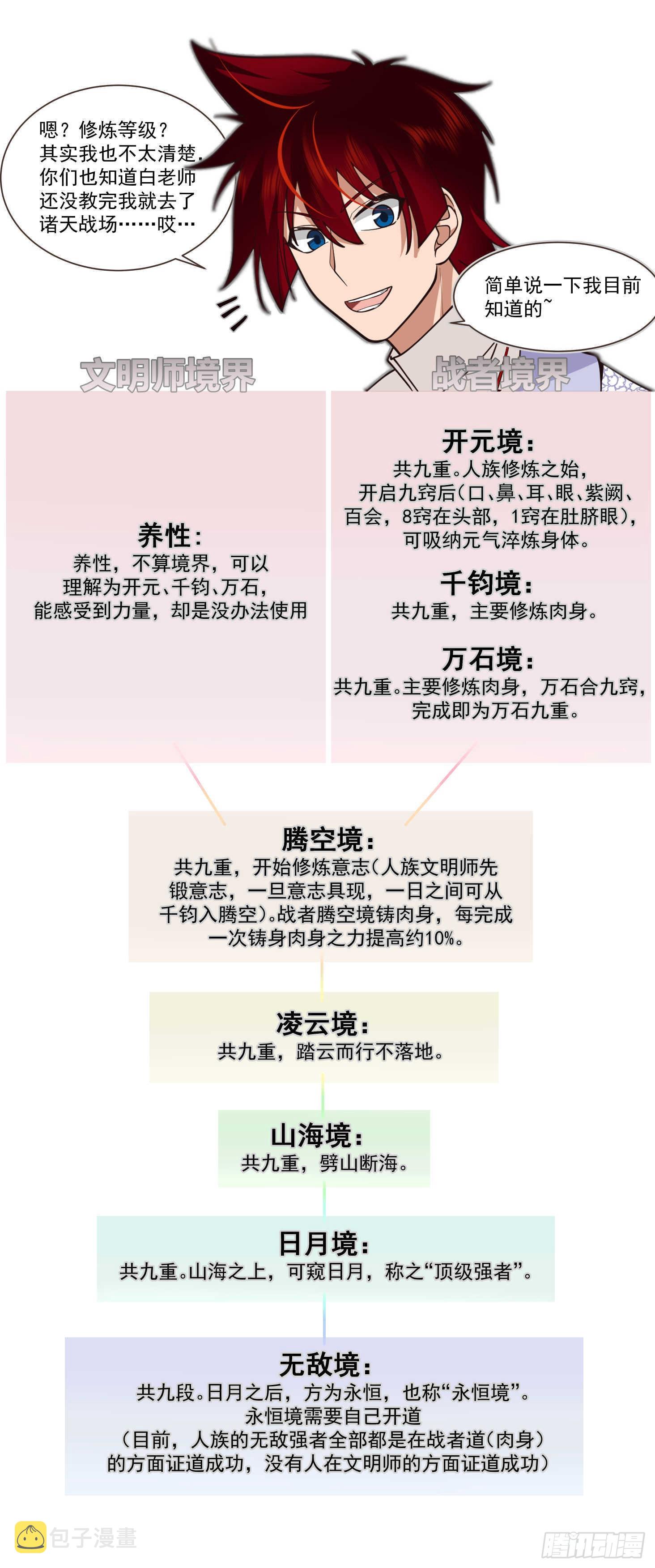 史上最强篇-天天铸身天天送福1