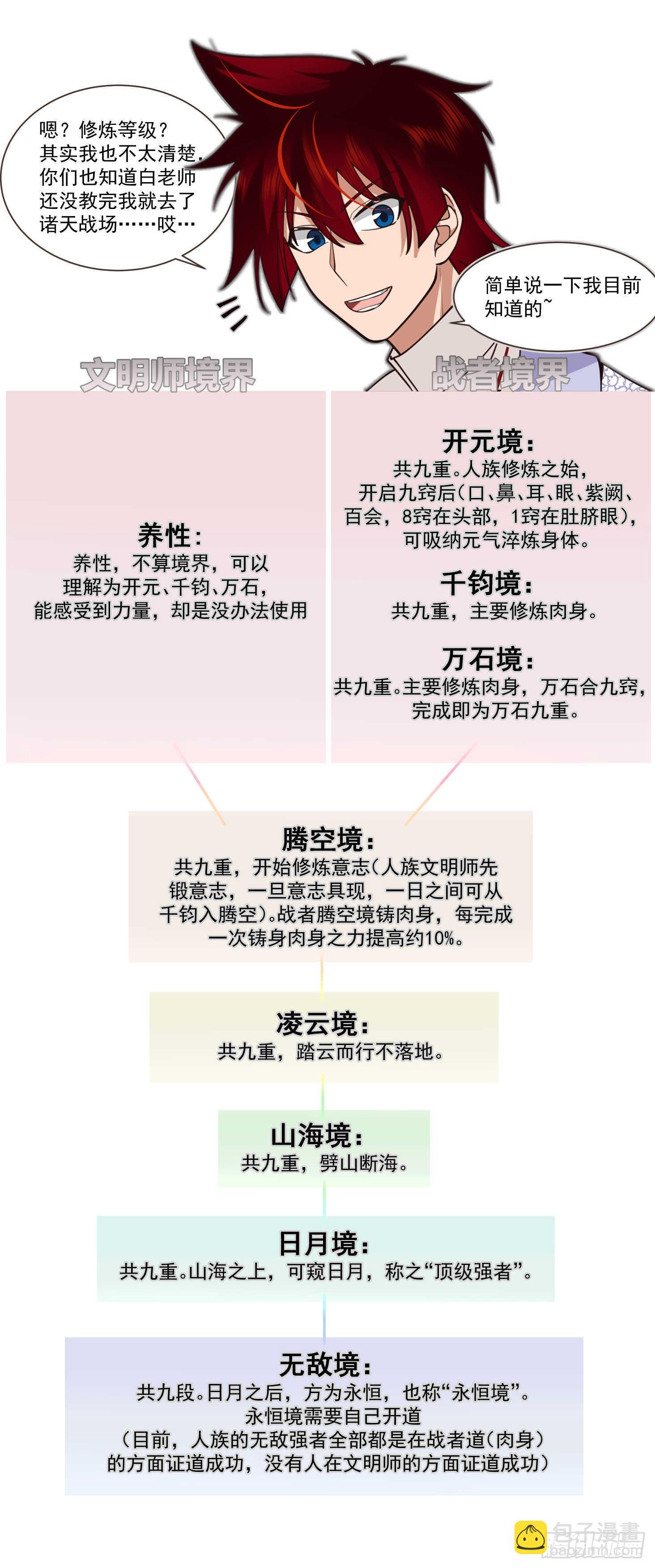 人境之乱篇-双双晋级1