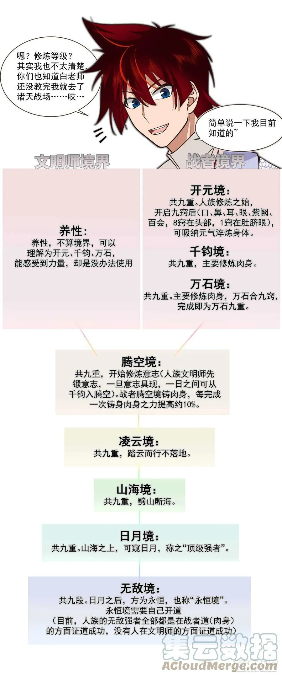 诸天战场篇-父子再见15