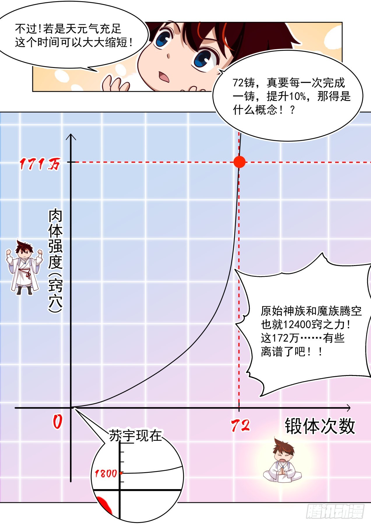 史上最强篇-食铁七十二铸8