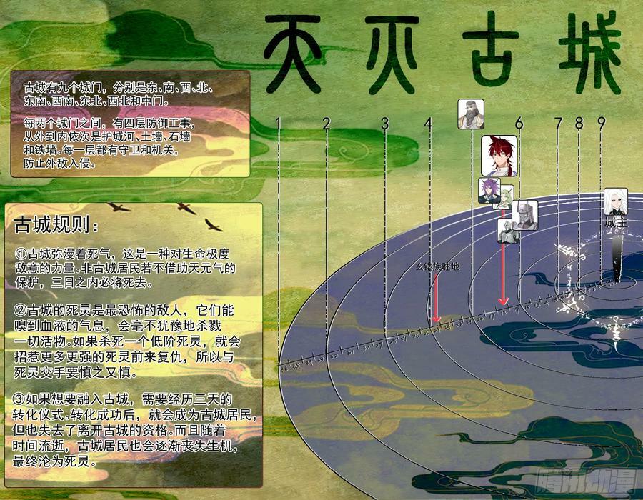 天灭古城篇-更乱一点好了~3