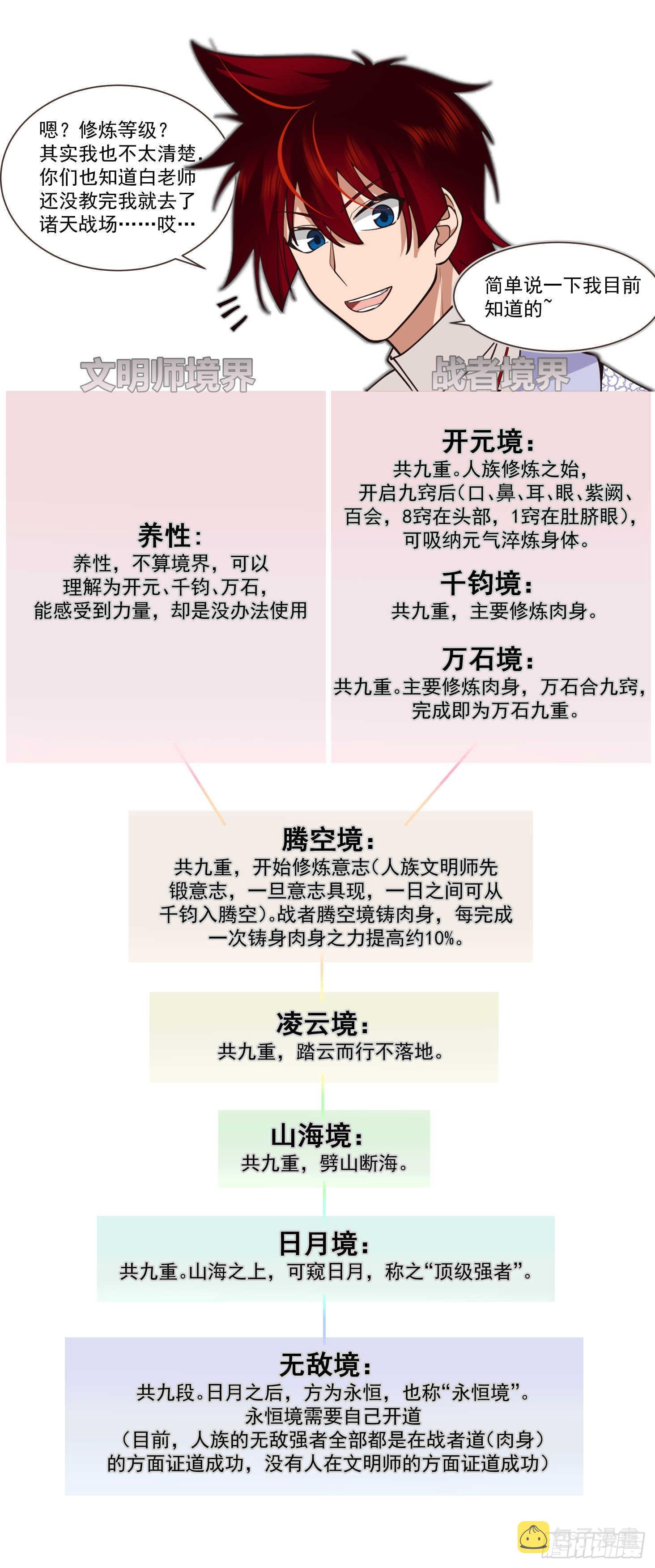 史上最强篇-只想钓鱼1