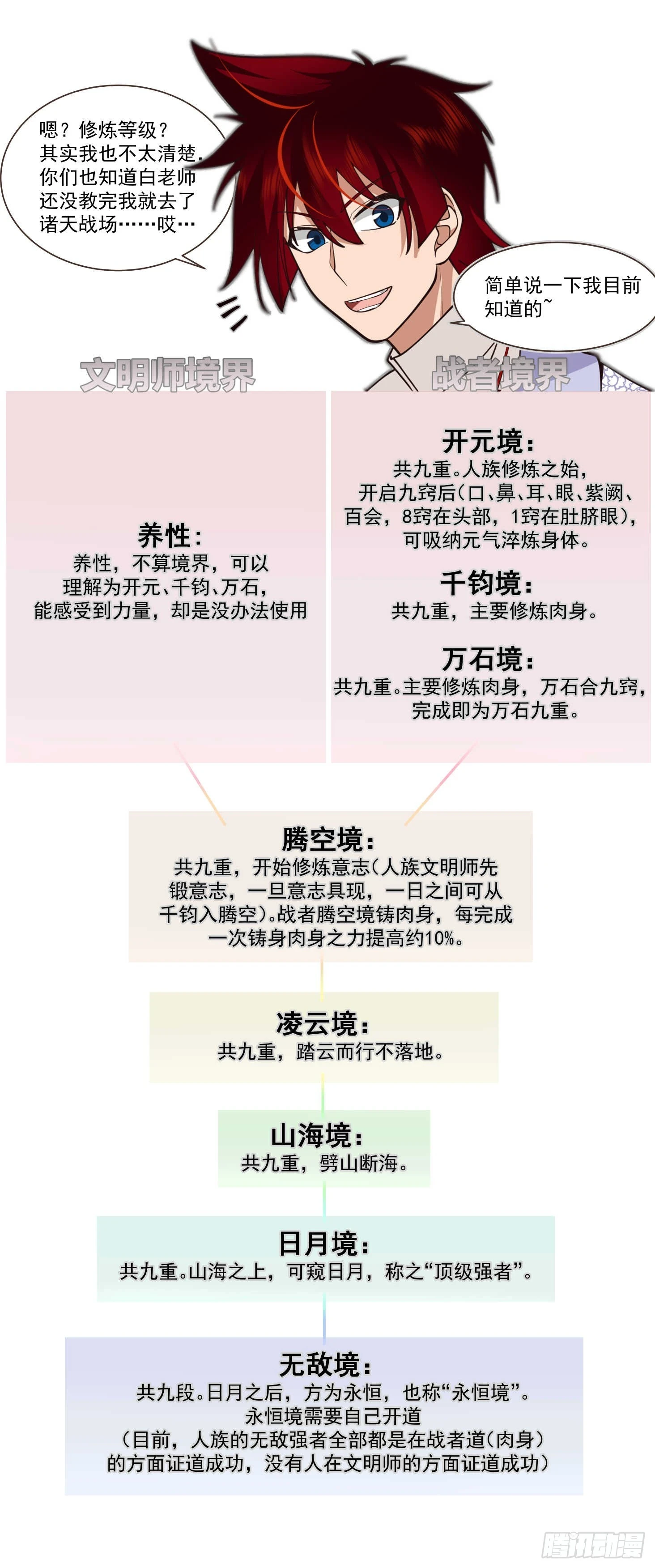 诸天战场篇-夜巡军出没1