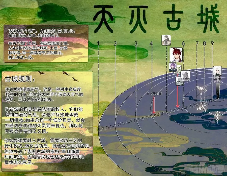 天灭古城篇-那个令牌，我也有呢3